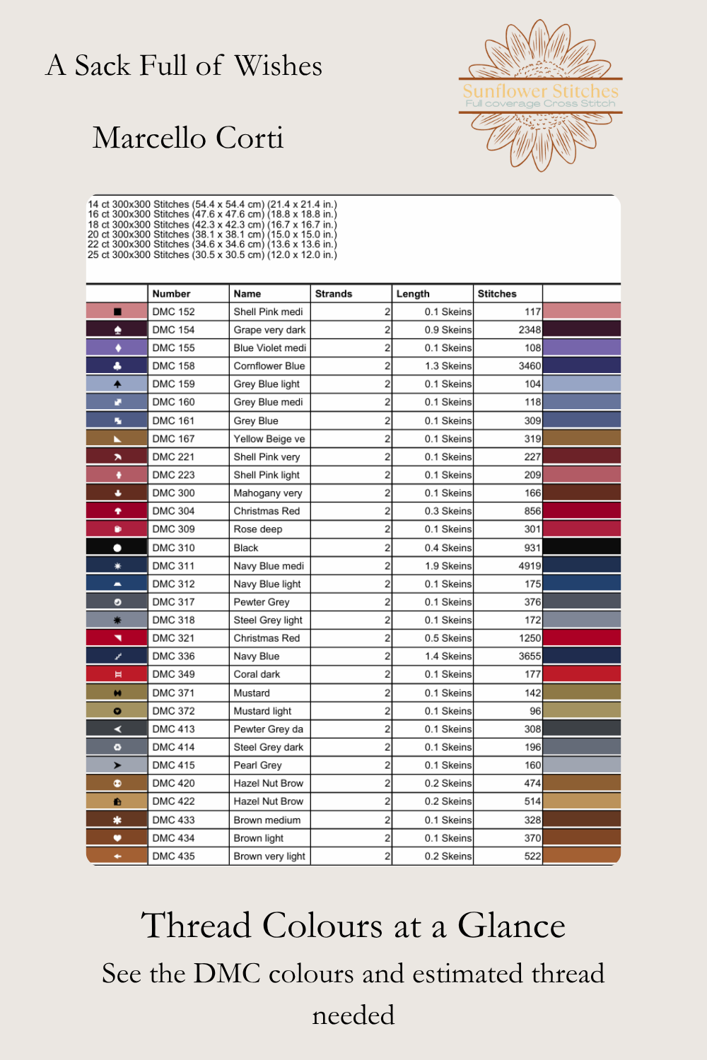 A Sack Full of Wishes cross stitch thread usage table preview showing estimated skein requirements by fabric count, Sunflower Stitches.