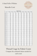 A Sack Full of Wishes cross stitch thread usage table preview showing estimated skein requirements by fabric count, Sunflower Stitches.