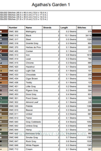 Agatha’s Garden 1 thread chart preview, showing DMC colours, symbols and estimated skein quantities, Sunflower Stitches.