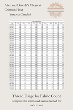 Alice and Dracula’s Chess at Crimson Hour thread usage table, comparing skein estimates by fabric count, Sunflower Stitches.