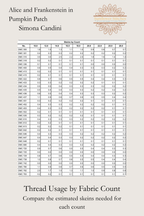 Alice and Frankenstein in Pumpkin Patch thread usage table, comparing skein estimates by fabric count, Sunflower Stitches.