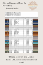 Alice and Scarecrow Down the Rabbit Hole thread chart, showing DMC colours, symbols and skein estimates, Sunflower Stitches.