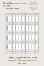 Alice and Scarecrow Down the Rabbit Hole thread usage table, comparing skein estimates by fabric count, Sunflower Stitches.