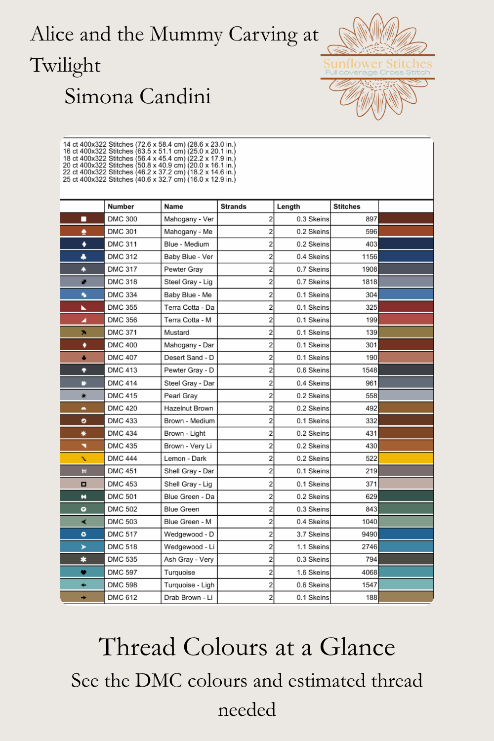 Alice and the Mummy Carving at Twilight thread chart, showing DMC colours, symbols and skein estimates, Sunflower Stitches.