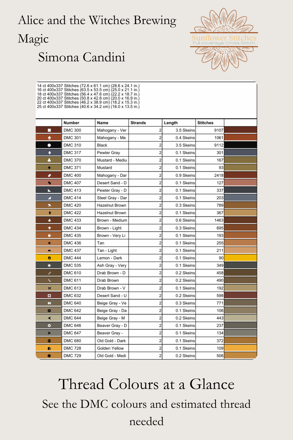 Alice and the Witches Brewing Magic thread chart, showing DMC colours, symbols and skein estimates, Sunflower Stitches.