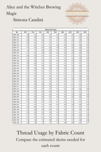 Alice and the Witches Brewing Magic thread usage table, comparing skein estimates by fabric count, Sunflower Stitches.