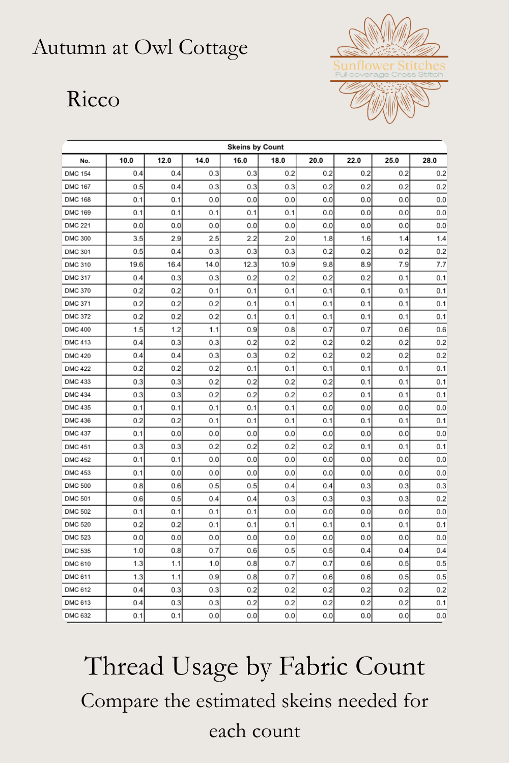 Autumn at Owl Cottage cross stitch thread usage table preview showing estimated skein requirements by fabric count, Sunflower Stitches.