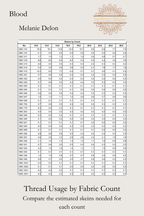 Blood cross stitch thread usage table preview showing estimated skein requirements by fabric count, Sunflower Stitches.