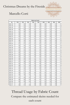 Christmas Dreams by the Fireside thread usage chart by Sunflower Stitches displaying fabric count options, dimensions, and floss requirements.