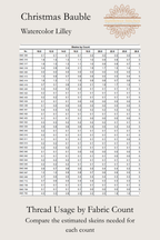 A printed fabric skein-count reference sheet titled 'Christmas Bauble Watercolor Lilley' featuring a detailed table of thread usage by fabric count, accompanied by the Sunflower Stitches logo and branding at the bottom.