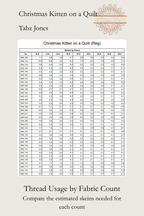A printed informational sheet titled 'Christmas Kitten on a Quilt' by Tabz Jones, showing a fabric count to skein conversion table and usage guidance, on a light beige background with a floral watermark.