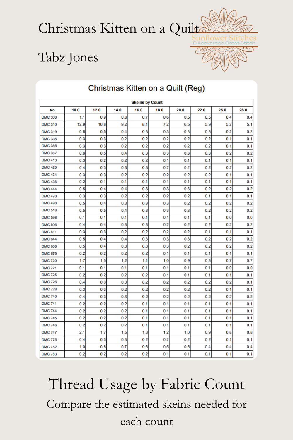 A printed informational sheet titled 'Christmas Kitten on a Quilt' by Tabz Jones, showing a fabric count to skein conversion table and usage guidance, on a light beige background with a floral watermark.