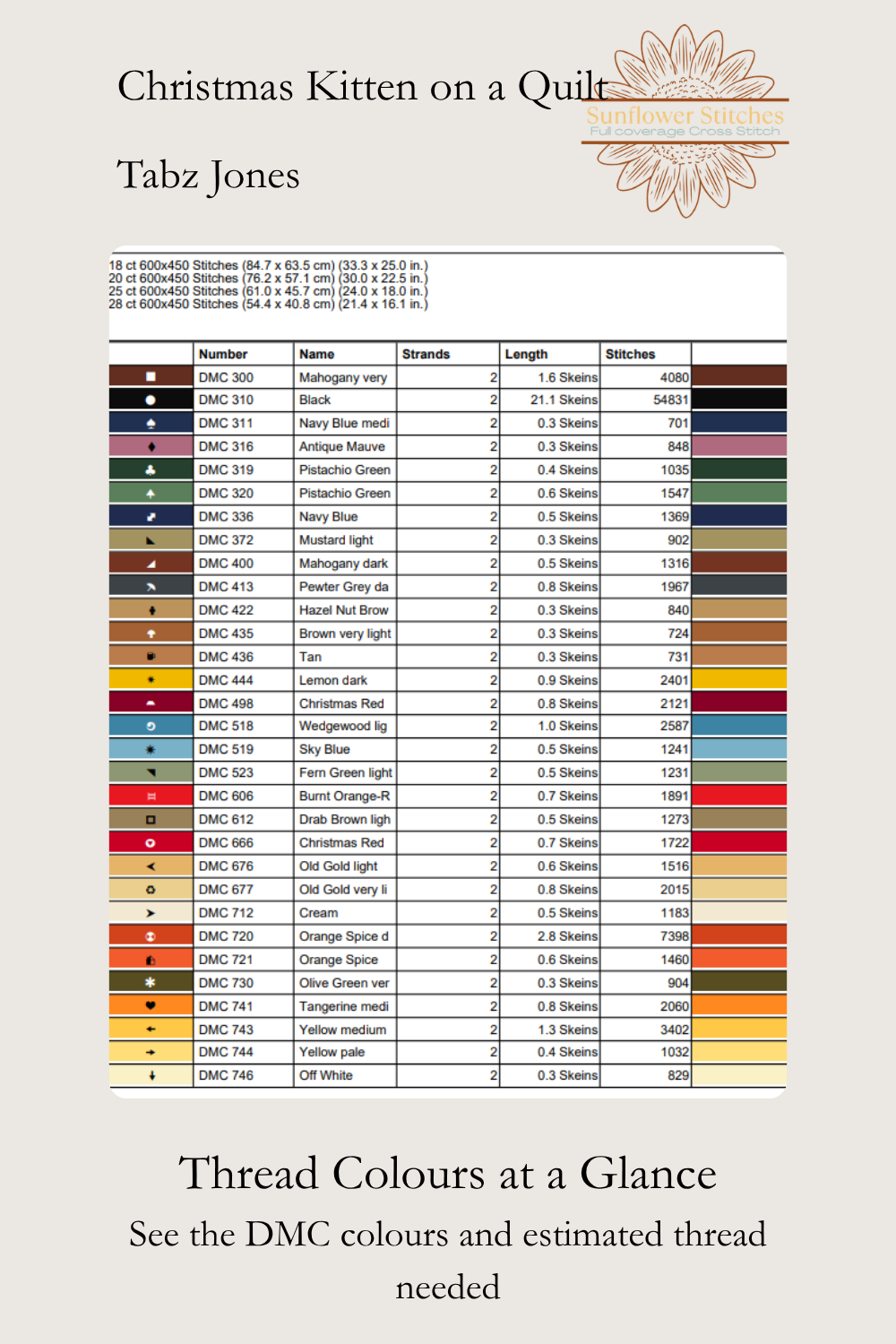 A DMC cross stitch reference chart titled 'Christmas Kitten on a Quilt' by Tabz Jones, showing a color-coded table of DMC thread colors with names, brands, lengths, and stitch counts, plus a note to see the DMC colours and estimated thread needed.