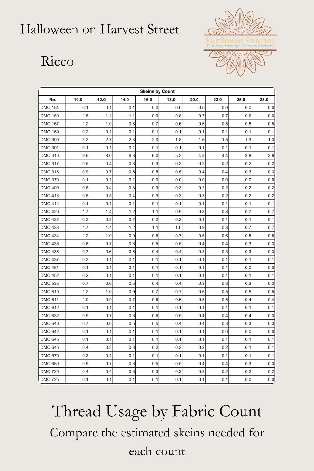 Halloween on Harvest Street cross stitch thread usage table preview showing estimated skein requirements by fabric count, Sunflower Stitches.