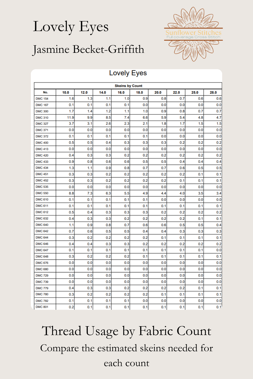 A sizing and thread usage chart for the embroidery design Lovely Eyes by Jasmine Beckett-Griffith, from Sunflower Stitches. The chart details thread usage by fabric count, presented on a light beige background with the brand logo in the top right.