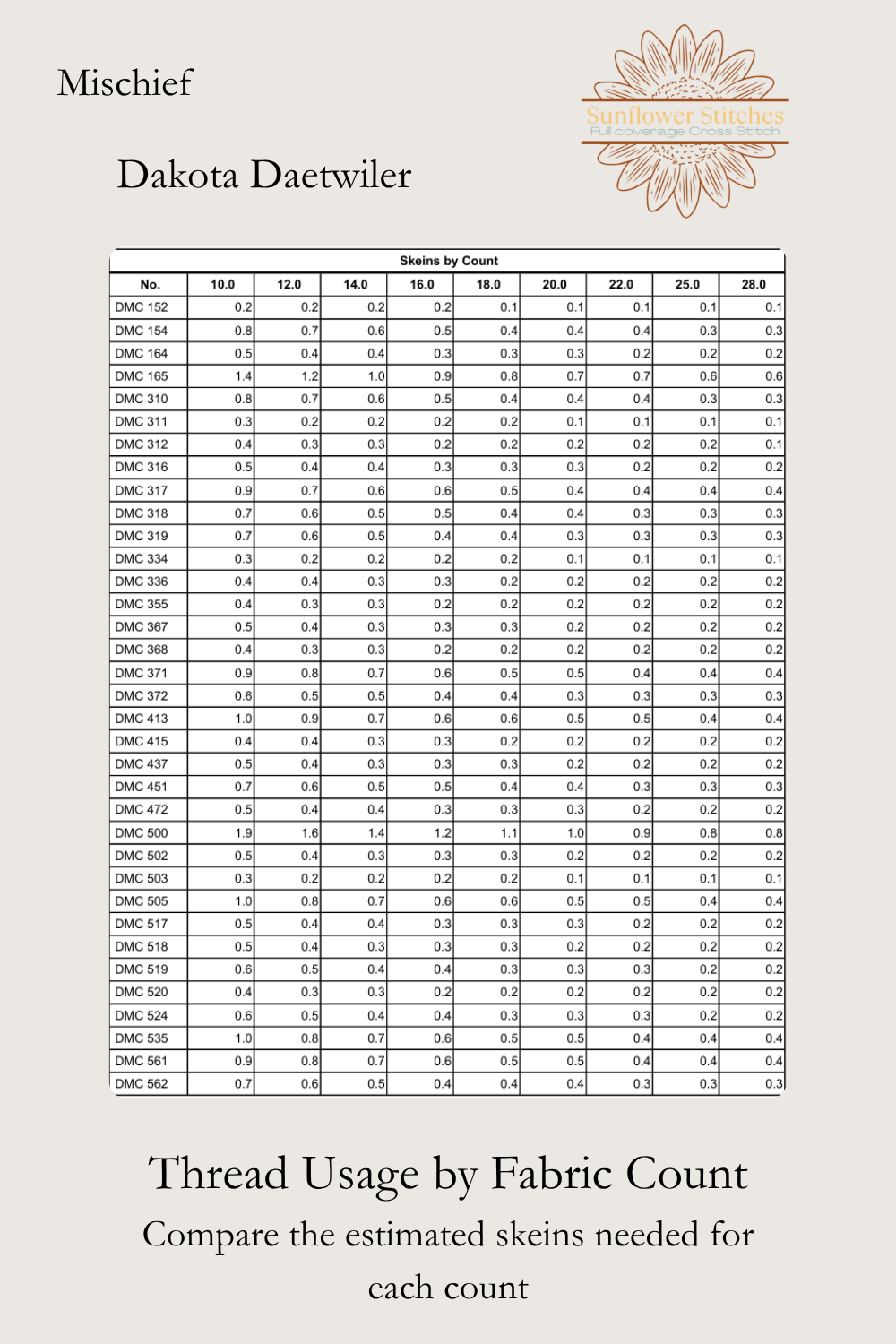 Mischief cross stitch thread usage table preview showing estimated skein requirements by fabric count, Sunflower Stitches.