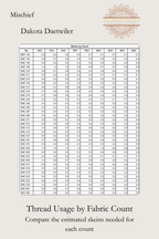 Mischief cross stitch thread usage table preview showing estimated skein requirements by fabric count, Sunflower Stitches.