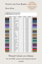 Portal To Four Realms thread chart preview, showing DMC colours, symbols and estimated skein quantities, Sunflower Stitches.