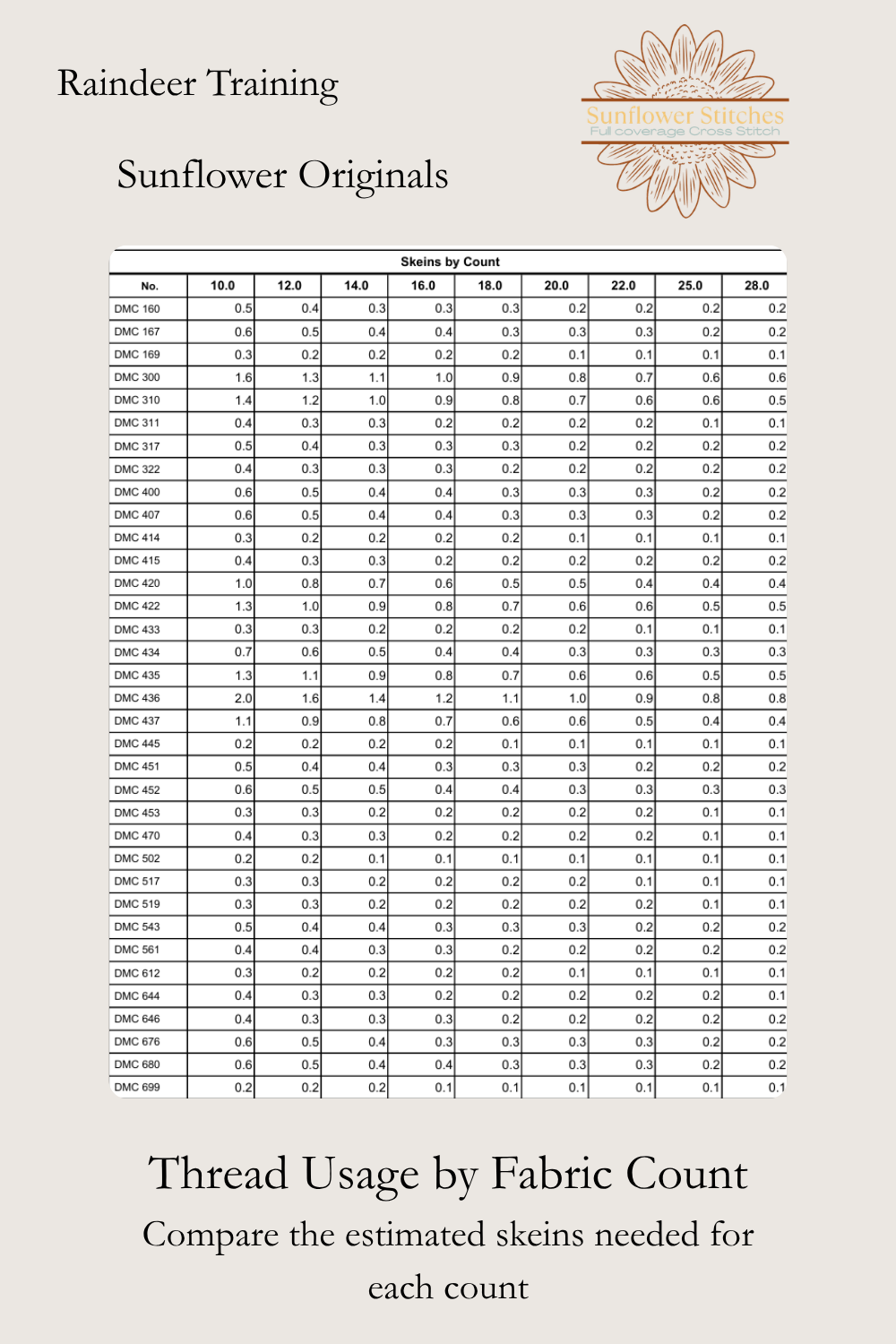 Raindeer Training cross stitch thread usage table preview showing estimated skein requirements by fabric count, Sunflower Stitches.