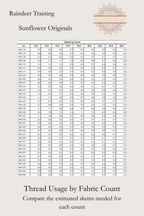 Raindeer Training cross stitch thread usage table preview showing estimated skein requirements by fabric count, Sunflower Stitches.