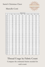Santa's Christmas Cheer thread usage chart by Sunflower Stitches displaying fabric count options, dimensions, and floss requirements.