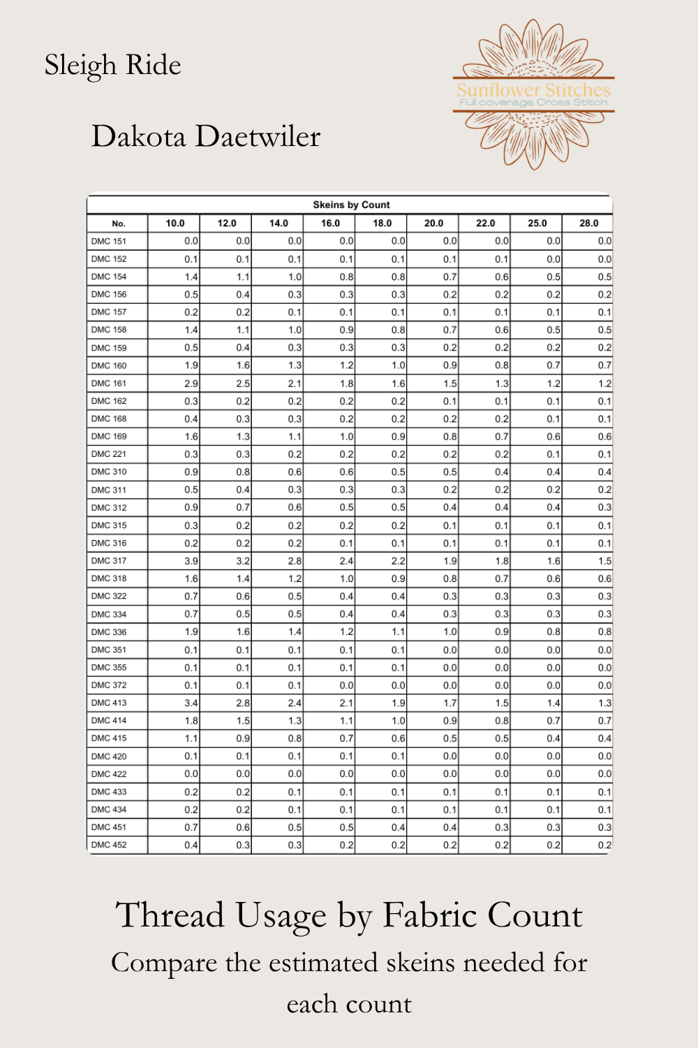 Sleigh Ride cross stitch thread usage table preview showing estimated skein requirements by fabric count, Sunflower Stitches.