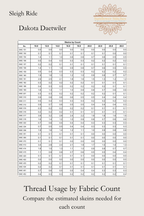 Sleigh Ride cross stitch thread usage table preview showing estimated skein requirements by fabric count, Sunflower Stitches.