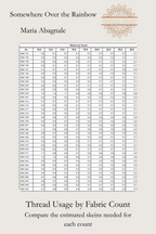 Somewhere Over the Rainbow thread usage table, comparing estimated DMC skeins by fabric count, Sunflower Stitches.