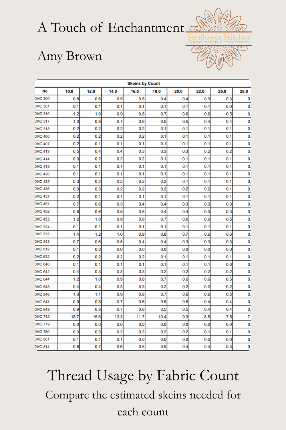 A Touch of Enchantment thread usage table comparing estimated DMC skein requirements across different fabric counts.