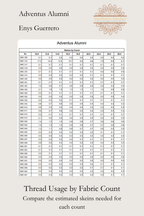 A printed informational sheet titled 'Adventus Alumni' with a large table labeled 'Thread Usage by Fabric Count' and text below reading 'Compare the estimated skeins needed for each count.'.
