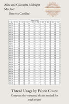 Estimated thread usage guide by Aida fabric count for the Alice and Calaverita Midnight Mischief PDF.