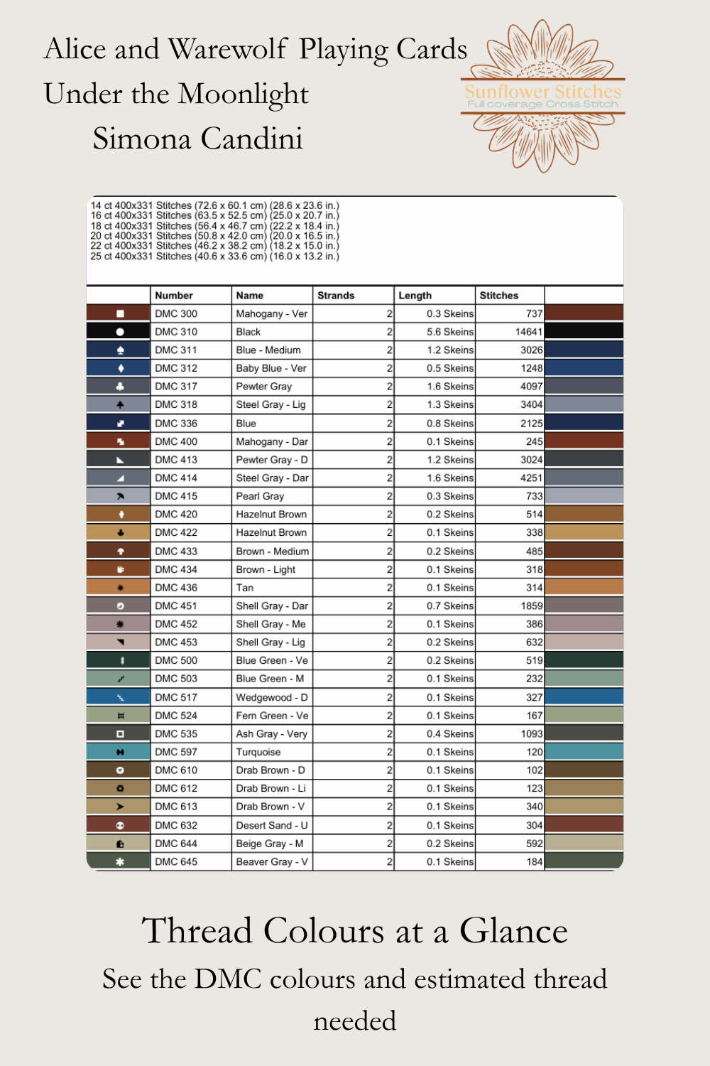 Alice and Werewolf cross stitch thread chart, showing DMC colours, symbols and estimated skein quantities, Sunflower Stitches.