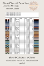 Alice and Werewolf cross stitch thread chart, showing DMC colours, symbols and estimated skein quantities, Sunflower Stitches.