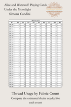 Alice and Werewolf cross stitch thread usage table, comparing estimated DMC skeins by fabric count, Sunflower Stitches.