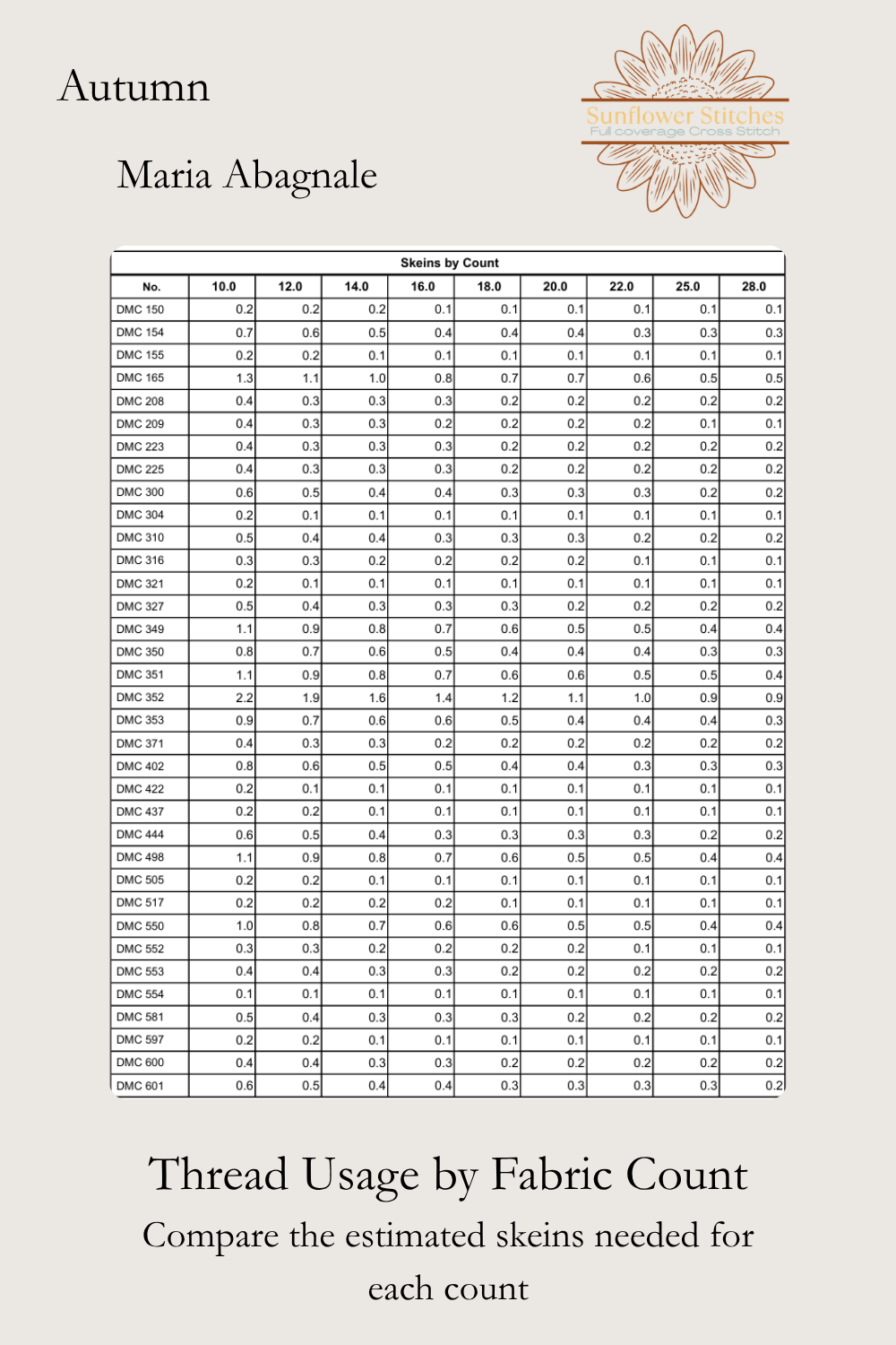 Autumn thread usage table, comparing estimated DMC skein quantities by fabric count, Sunflower Stitches.