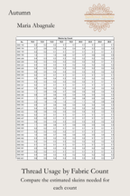 Autumn thread usage table, comparing estimated DMC skein quantities by fabric count, Sunflower Stitches.