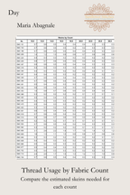 Estimated thread usage guide by Aida fabric count for the Day PDF.