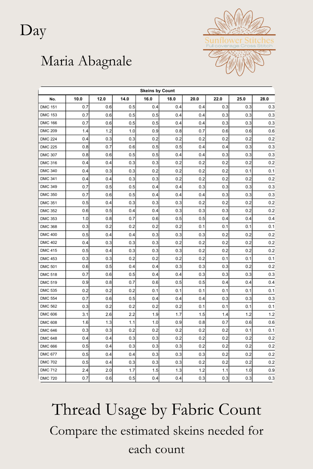 Estimated thread usage guide by Aida fabric count for the Day PDF.