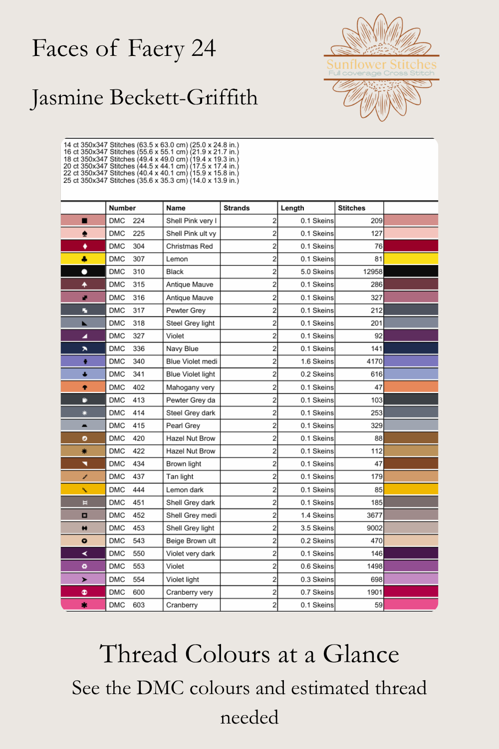 Faces of Faery 24 thread key showing DMC colour numbers, swatches, symbols and estimated thread quantities.