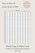 Faces of Faery 24 thread usage table comparing estimated DMC skein requirements across different fabric counts.