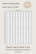 Halloween Dragonling thread usage table comparing estimated DMC skein requirements across different fabric counts.
