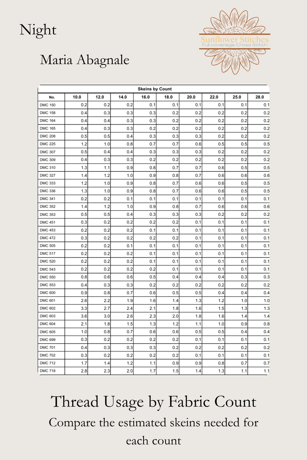 Estimated thread usage guide by Aida fabric count for the Night PDF.