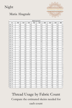 Estimated thread usage guide by Aida fabric count for the Night PDF.