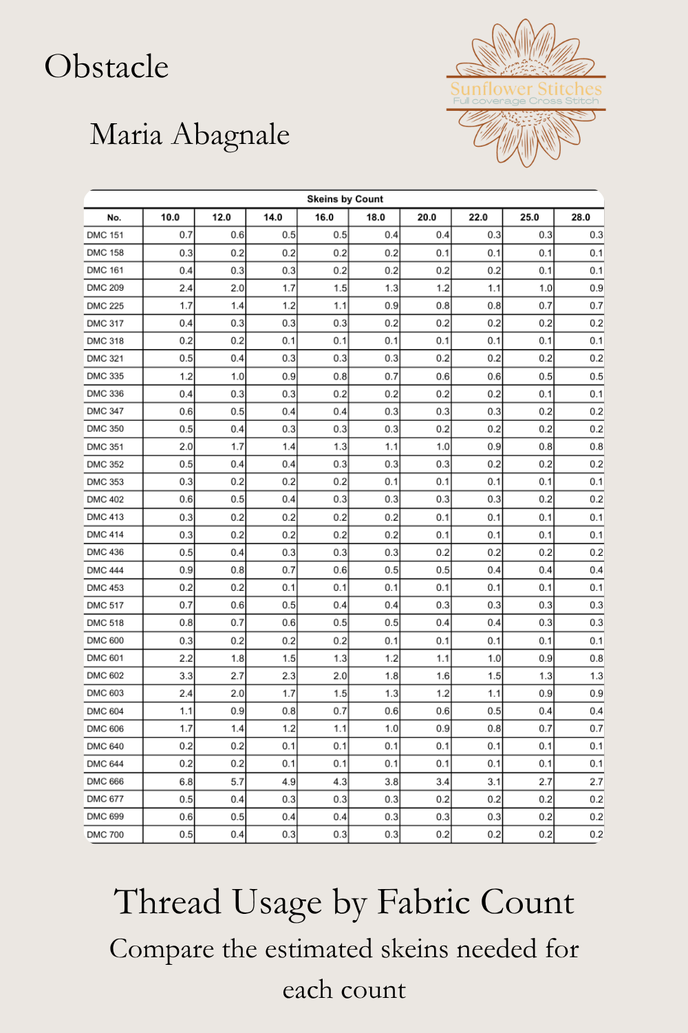 Obstacle thread usage table, comparing estimated DMC skein quantities by fabric count, Sunflower Stitches.