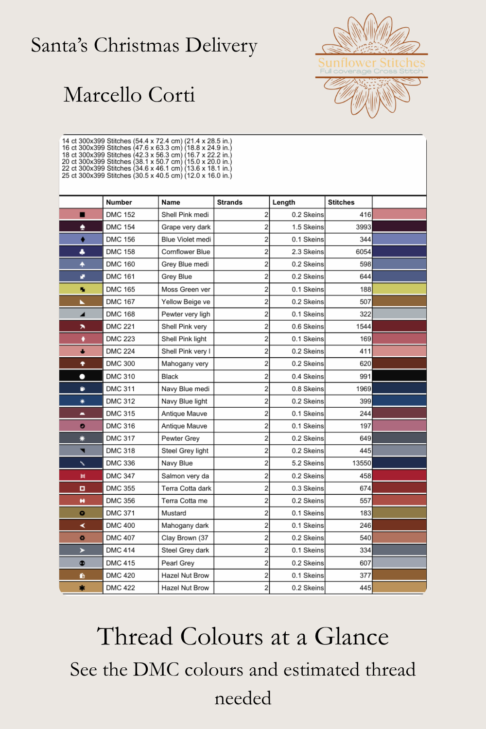 Santa’s Christmas Delivery cross stitch thread usage table preview showing estimated skein requirements by fabric count, Sunflower Stitches.