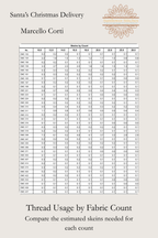 Santa’s Christmas Delivery cross stitch thread usage table preview showing estimated skein requirements by fabric count, Sunflower Stitches.