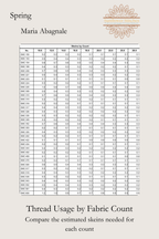 Spring thread usage table, comparing estimated DMC skein quantities by fabric count, Sunflower Stitches.