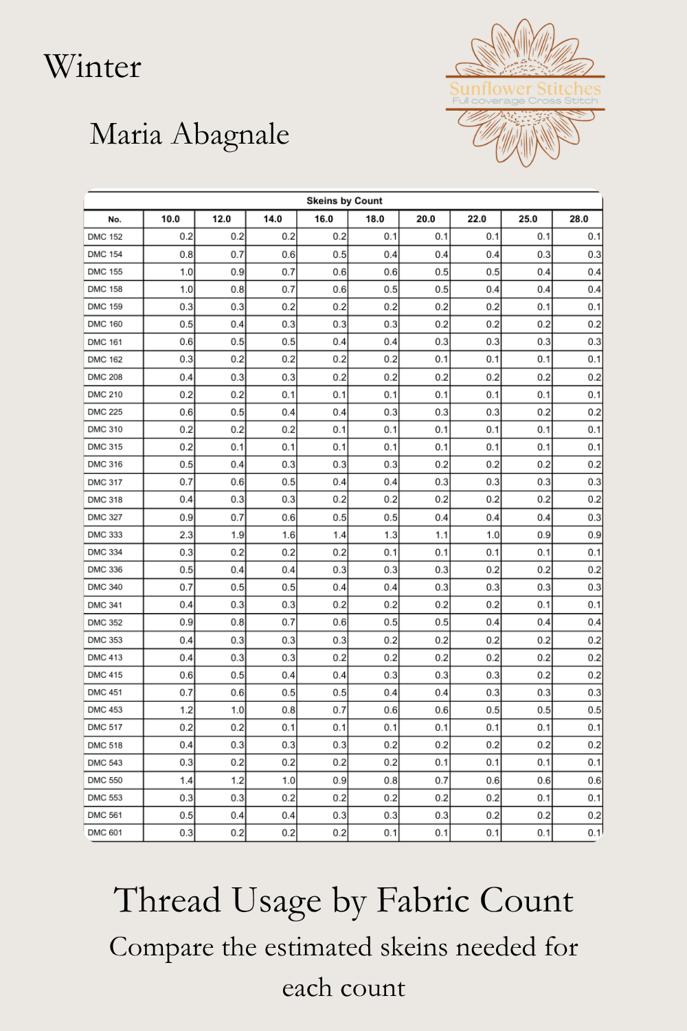 Winter cross stitch thread usage table preview showing estimated skein requirements by fabric count, Sunflower Stitches.