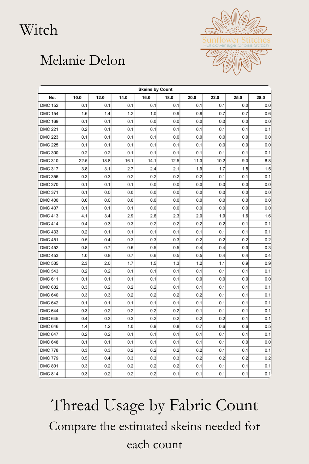 Witch cross stitch thread usage table preview showing estimated skein requirements by fabric count, Sunflower Stitches.