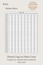 Witch cross stitch thread usage table preview showing estimated skein requirements by fabric count, Sunflower Stitches.
